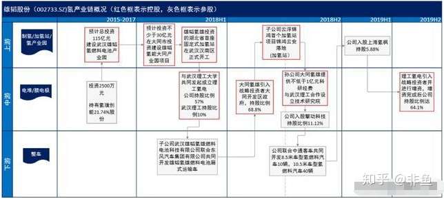 燃料电池 万亿产业链挖掘 龙头股都有谁 知乎