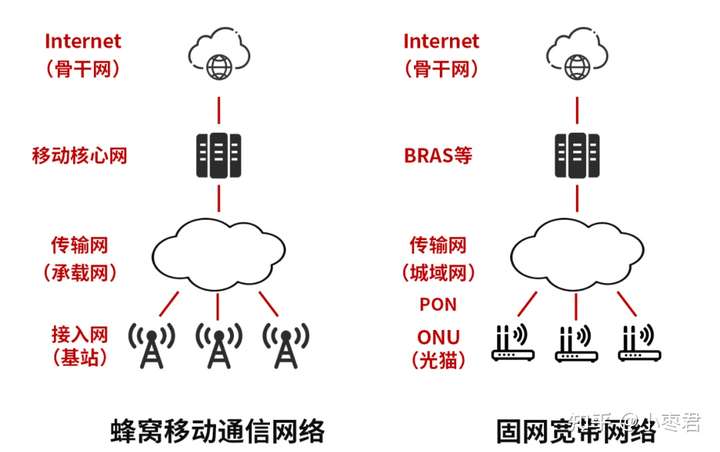 关于这次通信故障，我想多说几句…