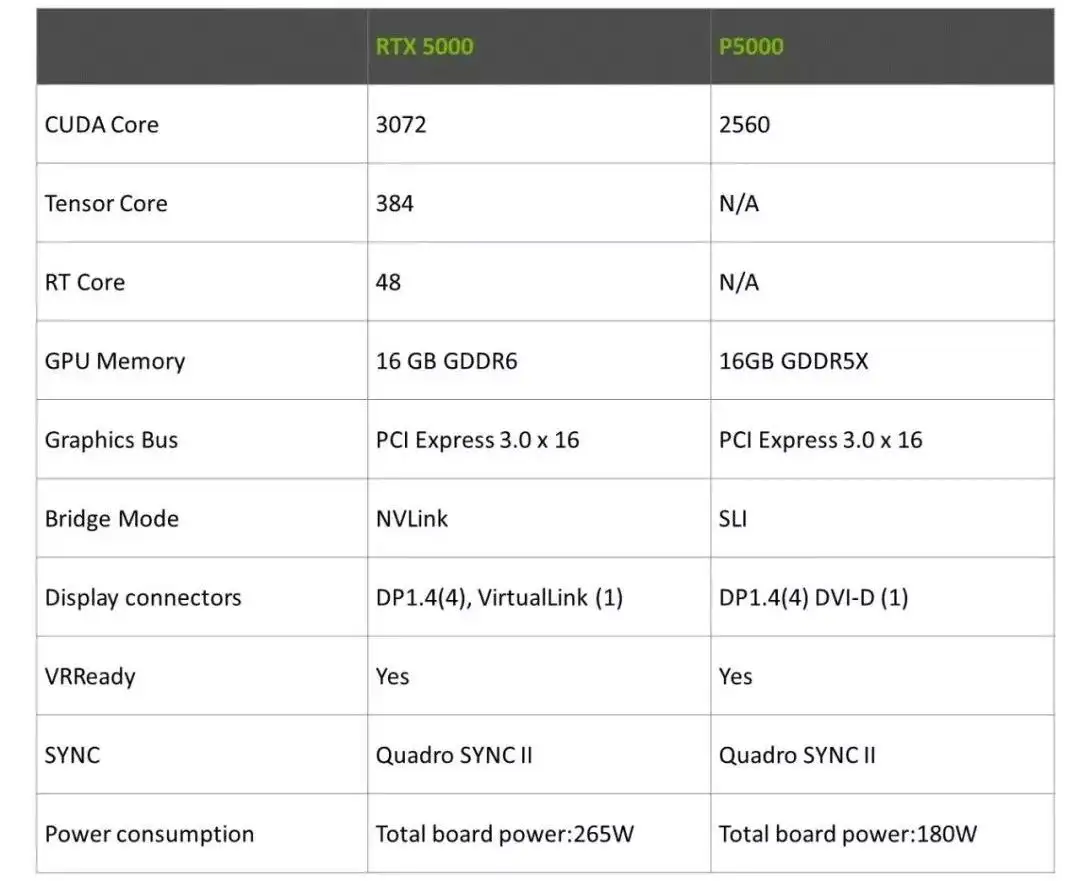 NVIDIA Quadro RTX 5000评测：体验RTX加持下的创意工作改变- 知乎