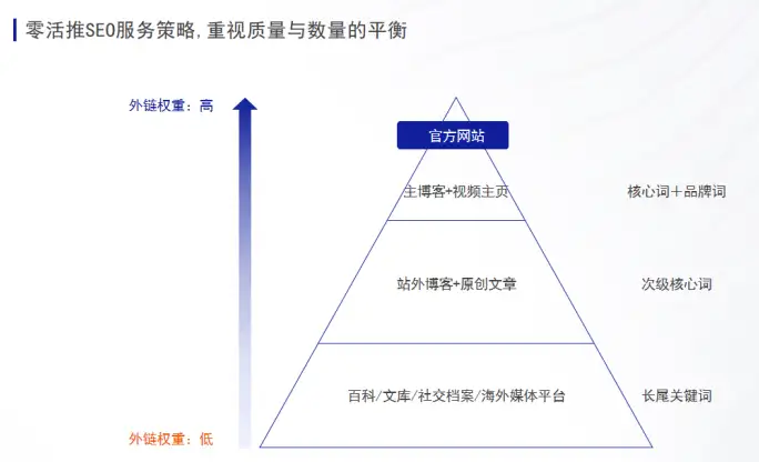 独立站怎样做谷歌seo优化？