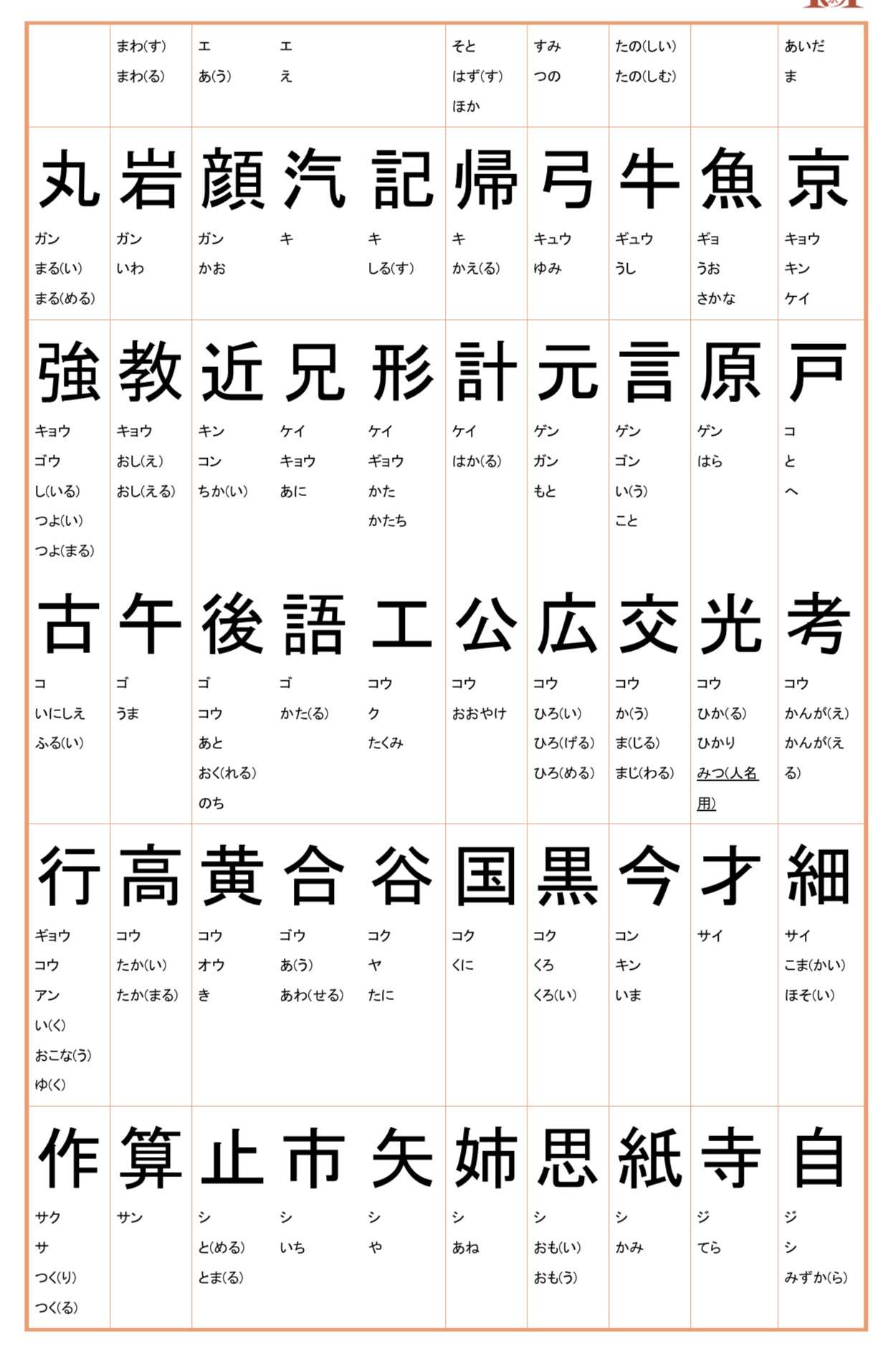 日本小学汉字一览表 知乎