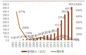 2022年网易及其产业链研究报告（2020年网易分析报