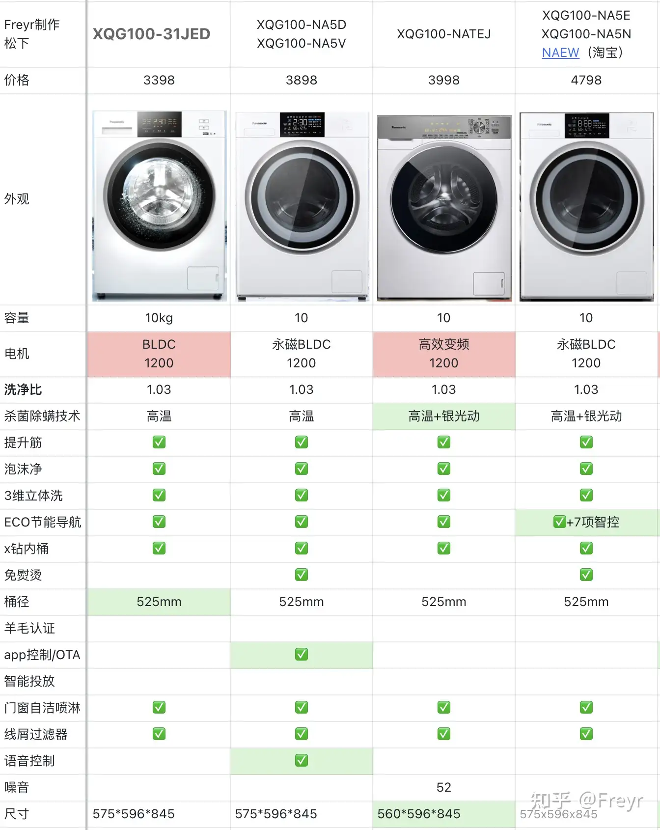 2022松下滚筒洗衣机衣物烘干机套装简明推荐指南？全6款烘干机对比+20个