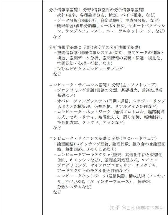 东京大学情报专业修士考试内容介绍 知乎