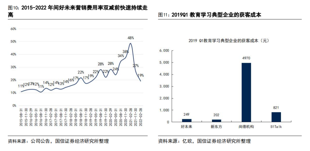 AI 教育浪潮：如何突破商业模式困局？