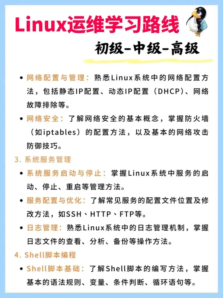 承认吧，运维拿4W和拿4K的，根本不在一个赛道。（野路子篇）插图4