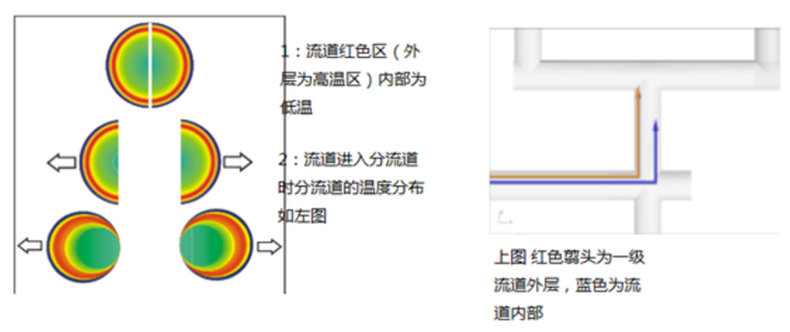 厉害了！没想到“流道翻转技术”给模具行业带来的好处居然这么大的图9