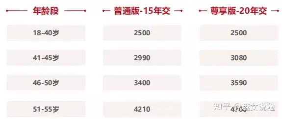 每天6.8元，保障500w，中国平安厉害了！(中国平安每天理赔多少亿)