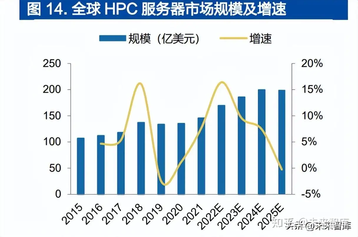 IC载板行业研究报告：关键材料供不应求，国产配套机遇显现- 知乎