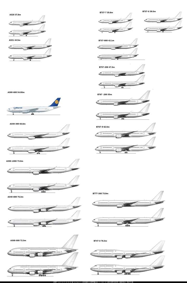 民航飛機機型都有哪些?尺寸,性能等分別是怎樣的?