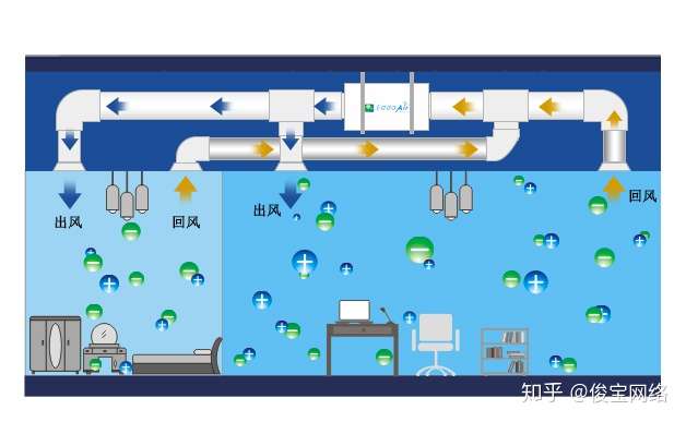 福泉净化新风系统(水福来净化设备官网)