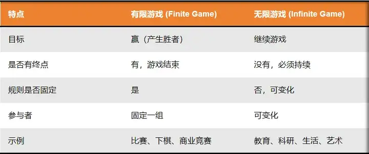 谢赛宁敲响学界警钟！AI研究可能陷入一场注定失败的有限游戏