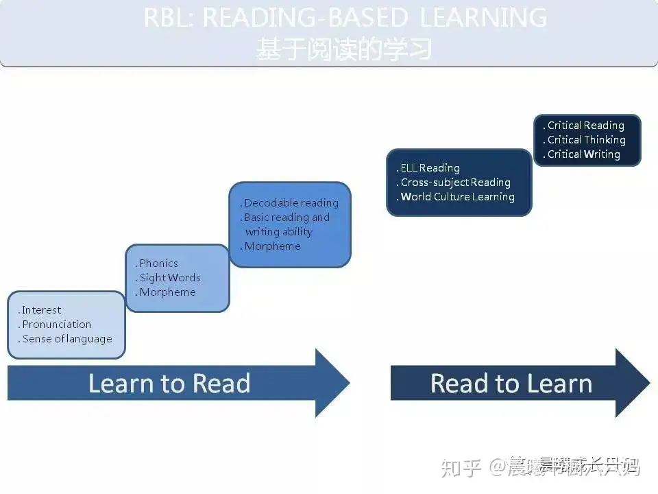 科普丨读分级读物究竟读的是什么？谈谈牛津分级体系的困与惑，这也许是