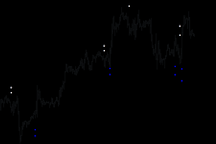 FXVE指标交易系统 — MT4