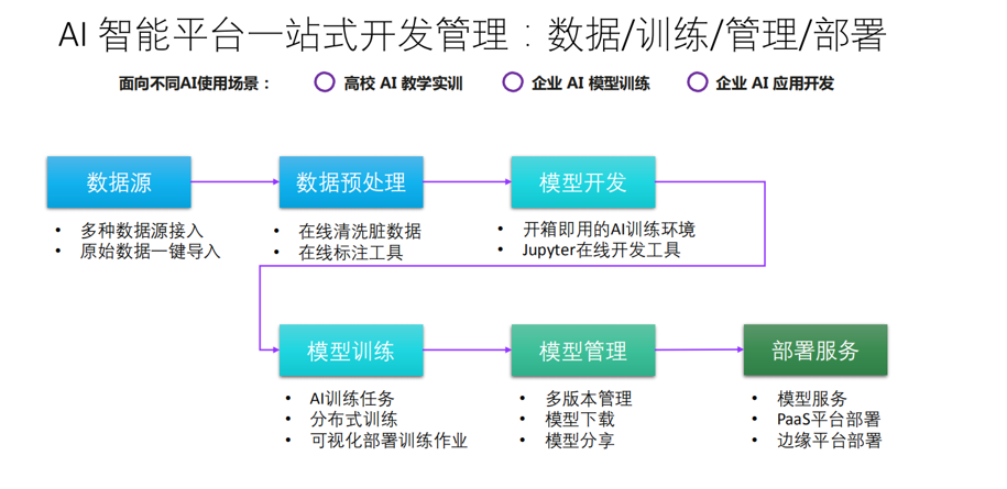 宝德再度携手魔泊云 直面清华大学ai自然语言处理挑战 知乎