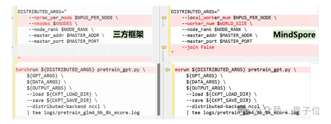 Day0迁移、一键部署，华为开源的昇思MindSpore成为大模型开发的“万能钥匙”