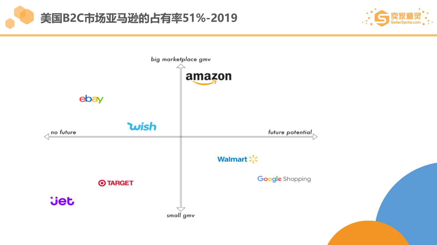 亚马逊19市场大数据年度盘点 知乎