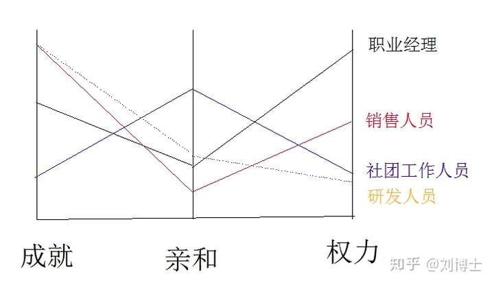 [任职资格体系]该怎样[修炼]？