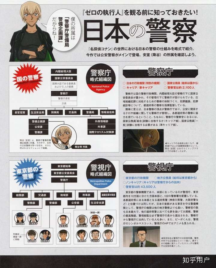 日本的警察体系是怎样的