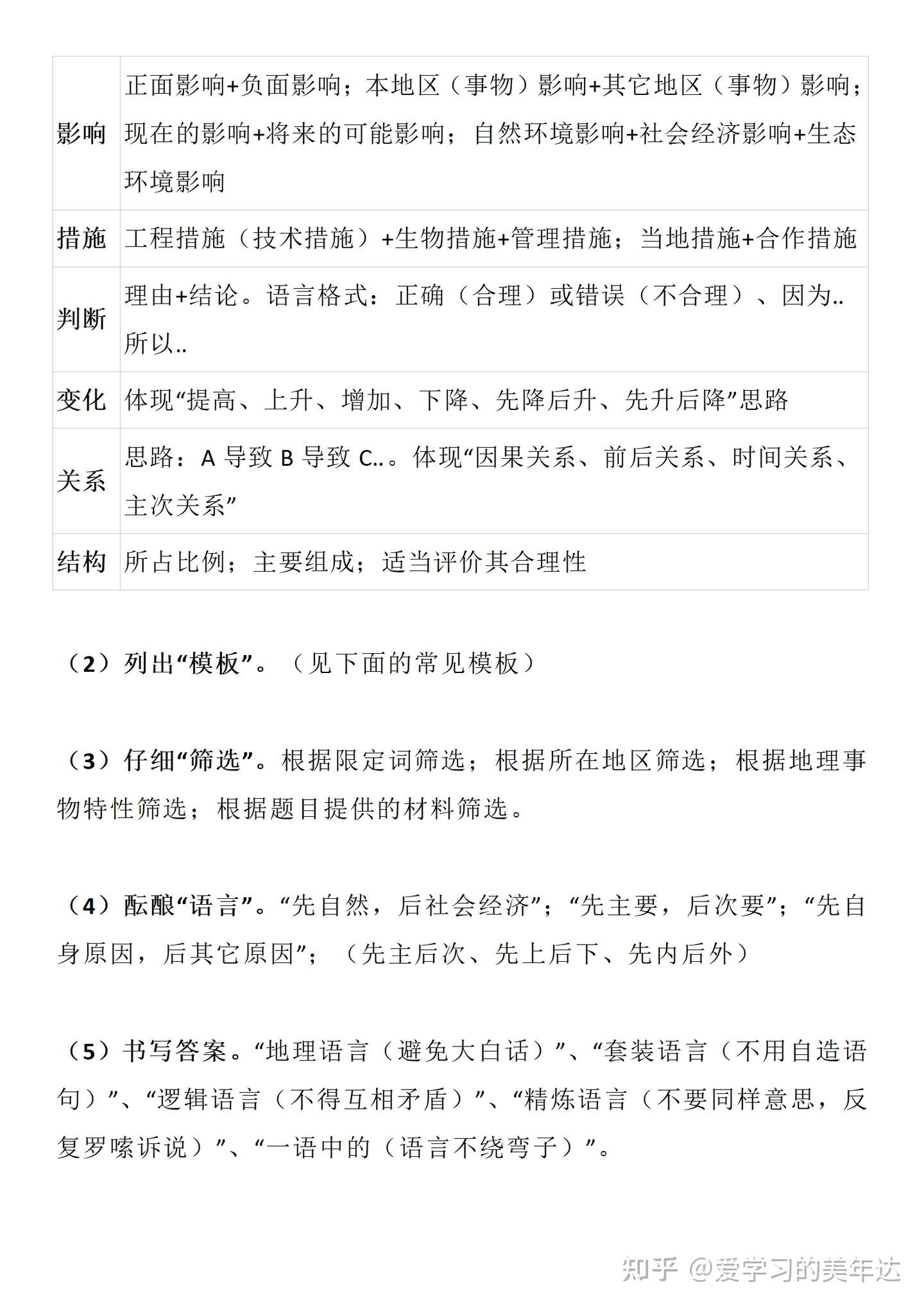 地理不疯狂 难不成当伴娘 高考地理万能答题模板让你的地理成绩燥起来 当主角 知乎