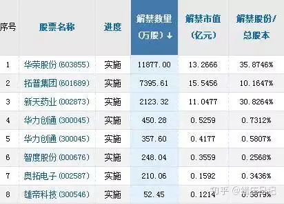 600506:筹划重大资产重组 24日起停牌当代东方 000673:筹划非公开发行