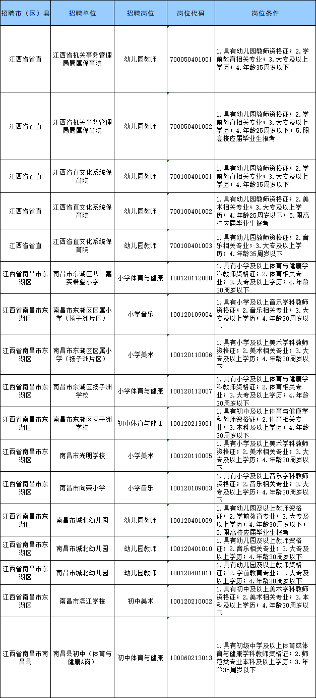 以2020年江西中小學教師國編教師招聘報考條件為例