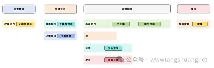 历经2个月，我的第一款真正意义上的AI产品上线