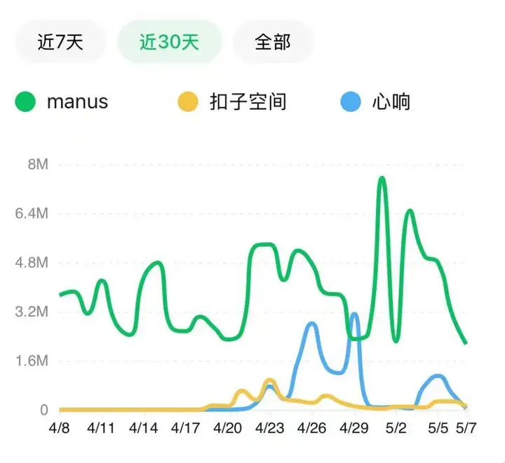 AI 月报丨大模型下半场与产品成败的关键；拥有更多用户可能会让模型更强；全球算力投资又凉了一些
