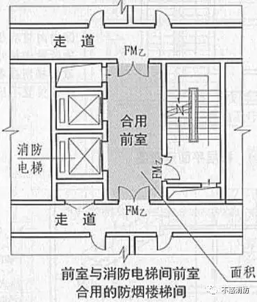 防烟楼梯间前室使用面积小结