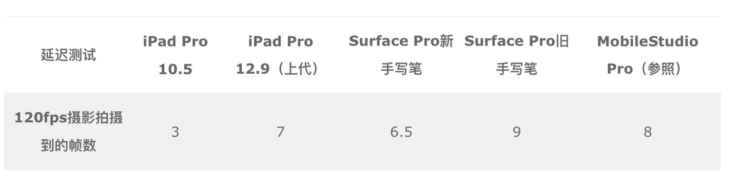 翻译转载 Pad Pro 10 5与surface Pro 17版 对比 知乎