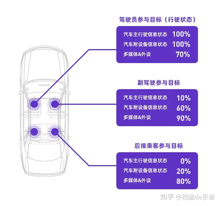 關(guān)于車(chē)載交互(HMI)的一些探索插圖9