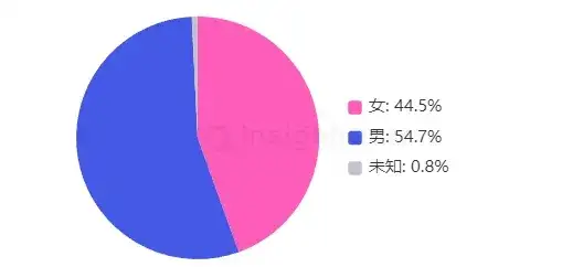 单月暴涨1000万下载，AI修图应用闯出一匹黑马