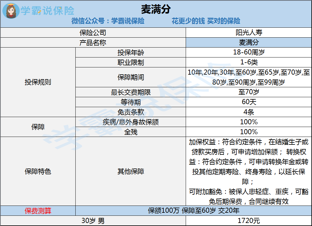 麦满分