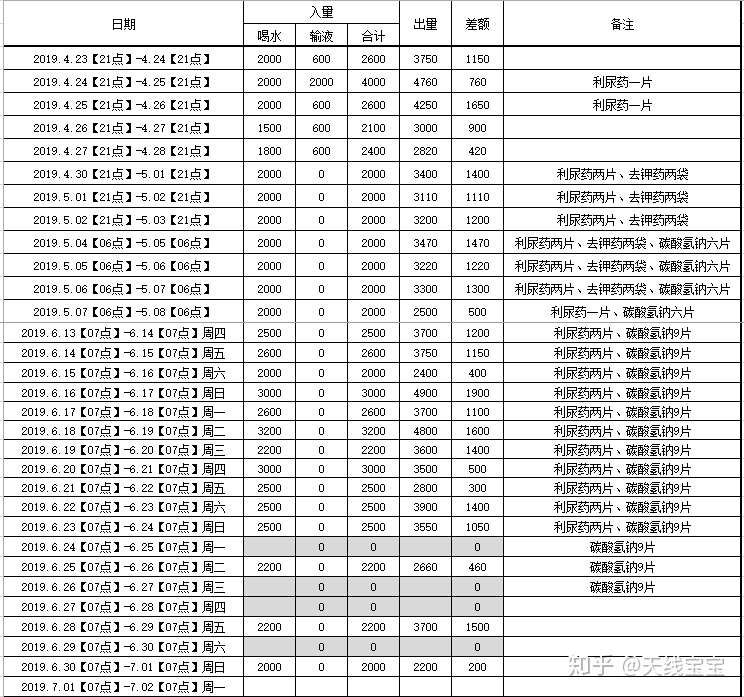 和老爸一起对抗肺鳞癌 战斗了一年半 您长眠 我长念 知乎