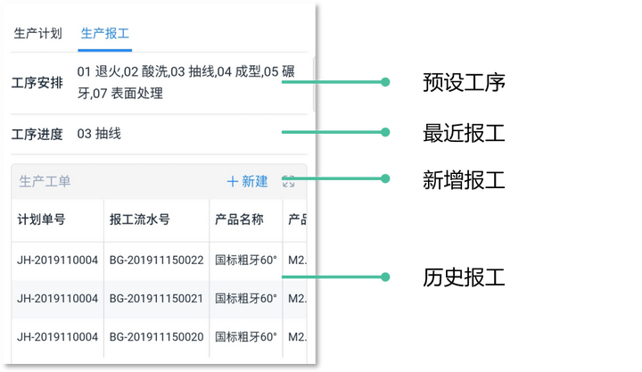 生产管理的核心问题,生产管理五大核心,生产管理存在的问题与改善