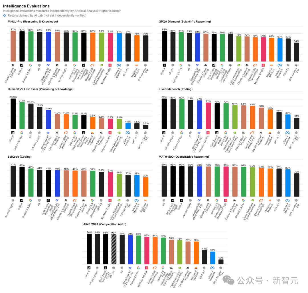 Grok 4作战图刷爆全网，80%华人横扫硅谷！清华上交校友领衔，95后站C位