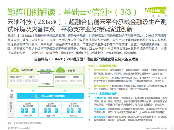 ZStack 入选《中国金融科技行业洞察报告》，获评“Fintech卓越者”