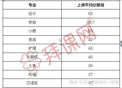 拜课网:2020年参加河北专接本考试的你们考的怎么样?-第2张图片-专升本网 拜课网:2020年参加河北专接本考试的你们考的怎么样?-第2张图片-专升本网