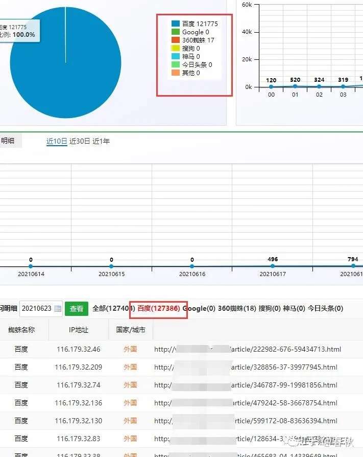 逆冬 蜘蛛池 相关经验大总结 知乎