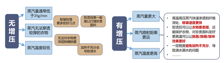 挂烫机哪个牌子好？口碑最好的挂烫机