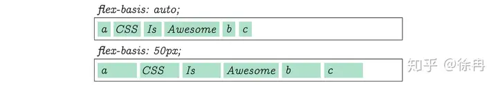 CSS Flex盒子全指南 22 Flex,FlexBox,CSS,Style