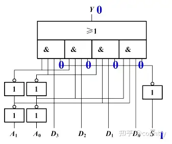 第9章-组合逻辑电路-9.7数据选择器与数据分配器 - 知乎