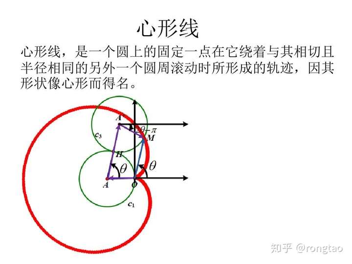 心形线参数方程及图像图片