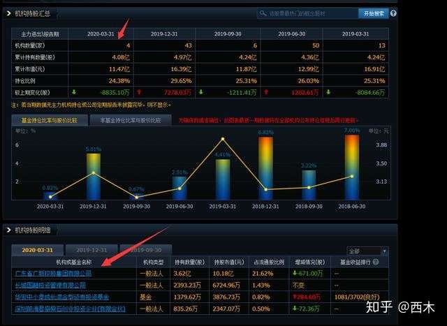 这只突如其来的妖股 到底有没有投资价值 知乎