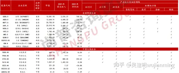 AI芯片杂谈-2022年(图16)