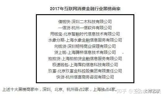 黑榜！这10家违规网贷平台惹众怒，看看有没有你借的网贷平台