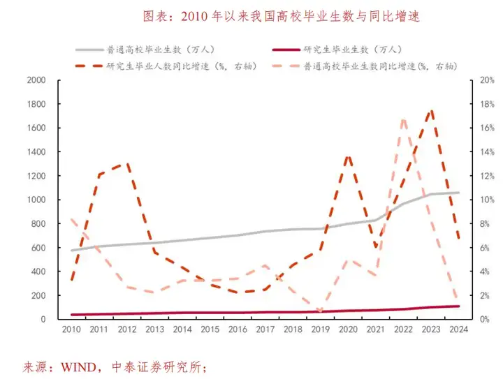 如何理解AI资产重估？