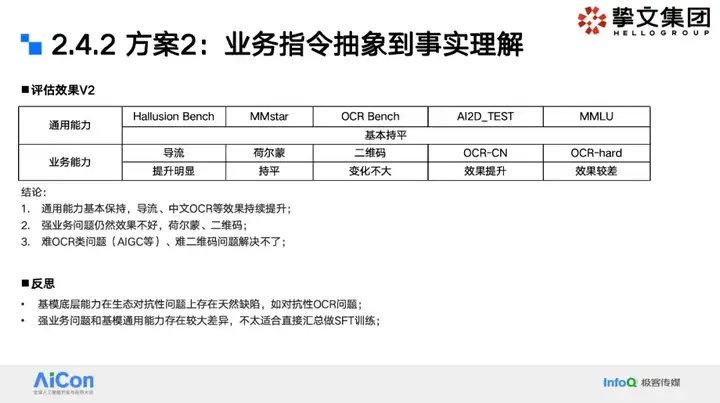 大模型狙击黑产：挚文集团社交生态攻防实战全揭秘