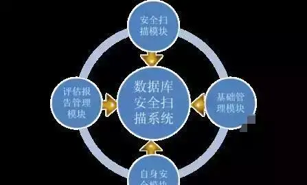 网站如何防攻击（常见的网站攻击方式和防护方法）