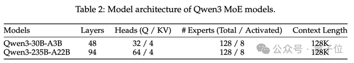Qwen3家族训练秘籍公开：思考/非思考融进一个模型，大模型蒸馏带动小模型
